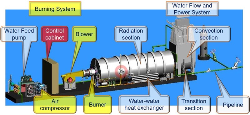 oilfield steam boiler structure