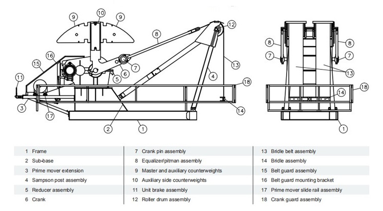 low profile pumping units tructure diagram