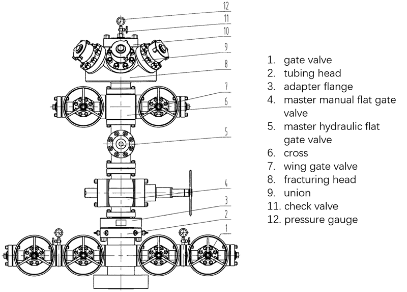 frac wellhead and christmas tree