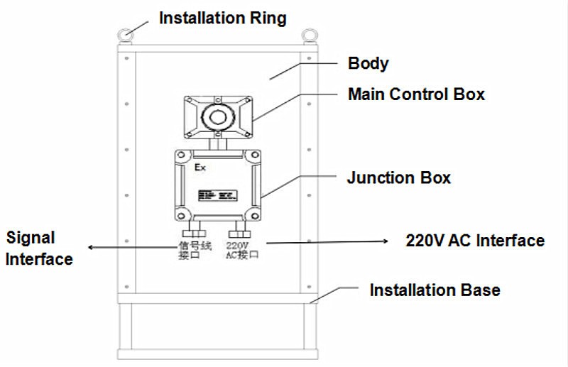 wellhead water cut analyzer