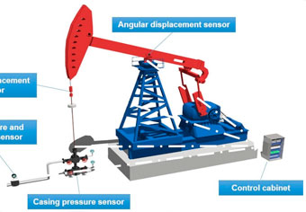 Intelligent Pumping Units