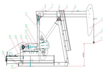 RM (ReverseMark) Pumping Unit